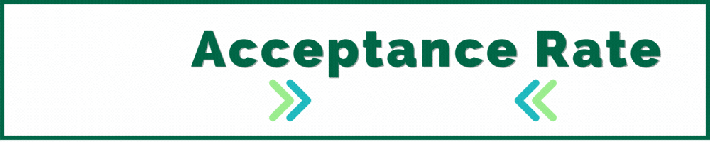 Tulane acceptance rate 11.5%