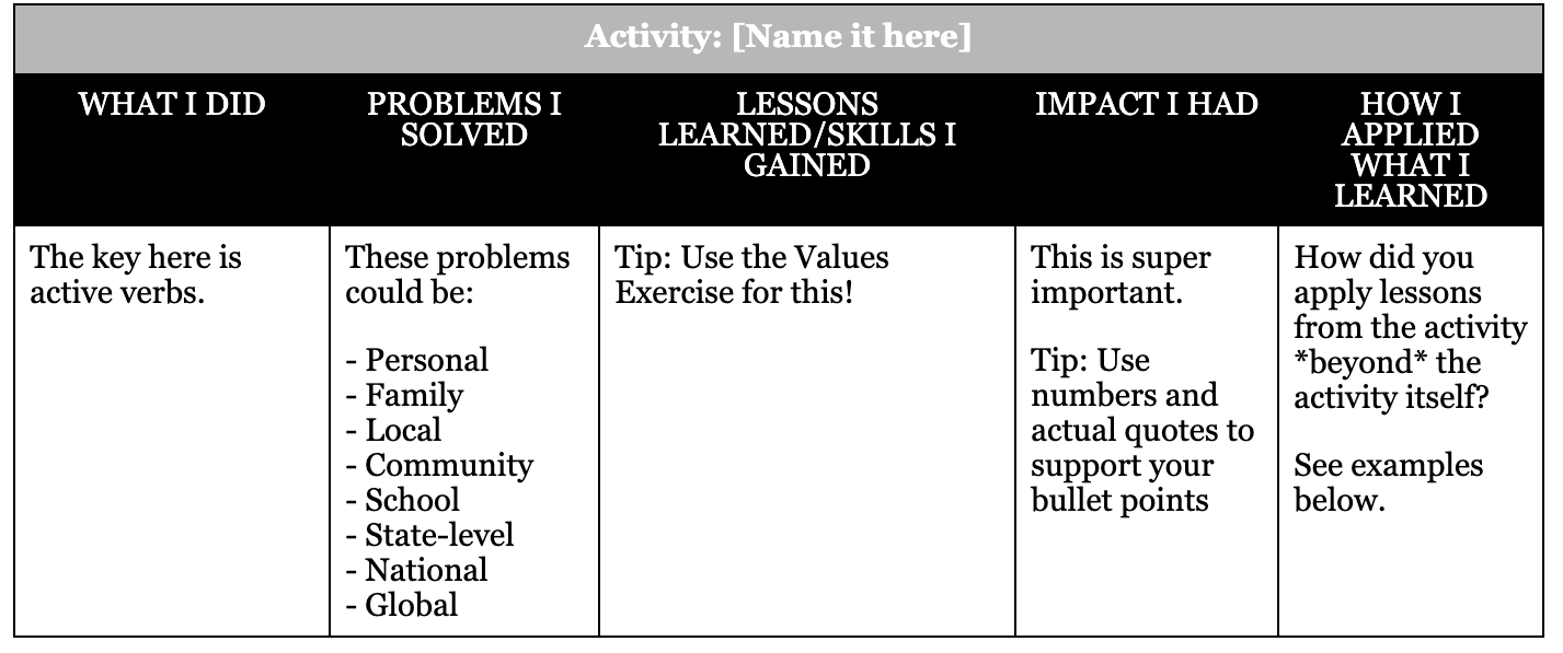 College Application Essay Prompts