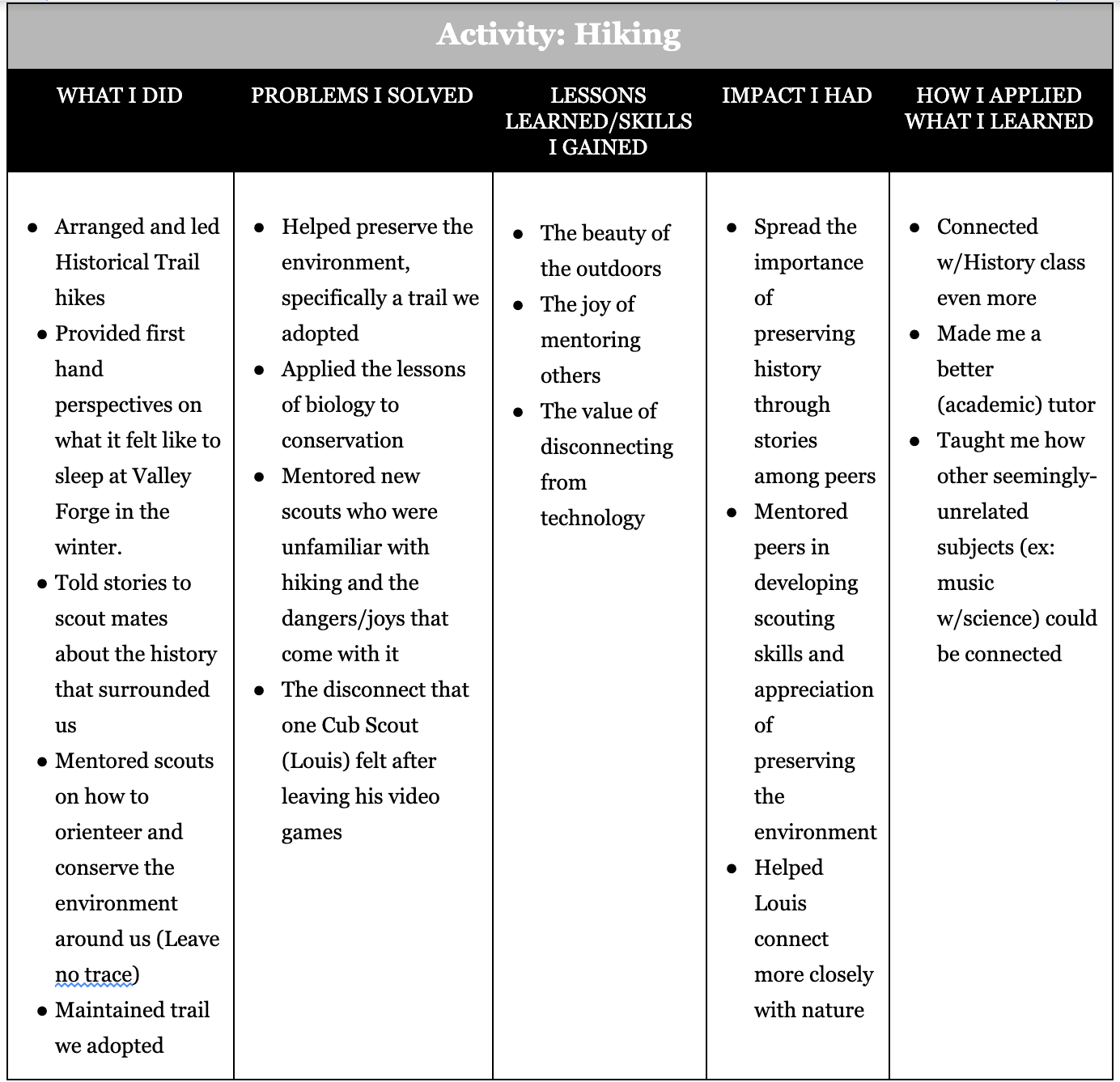 College Essay Prompts