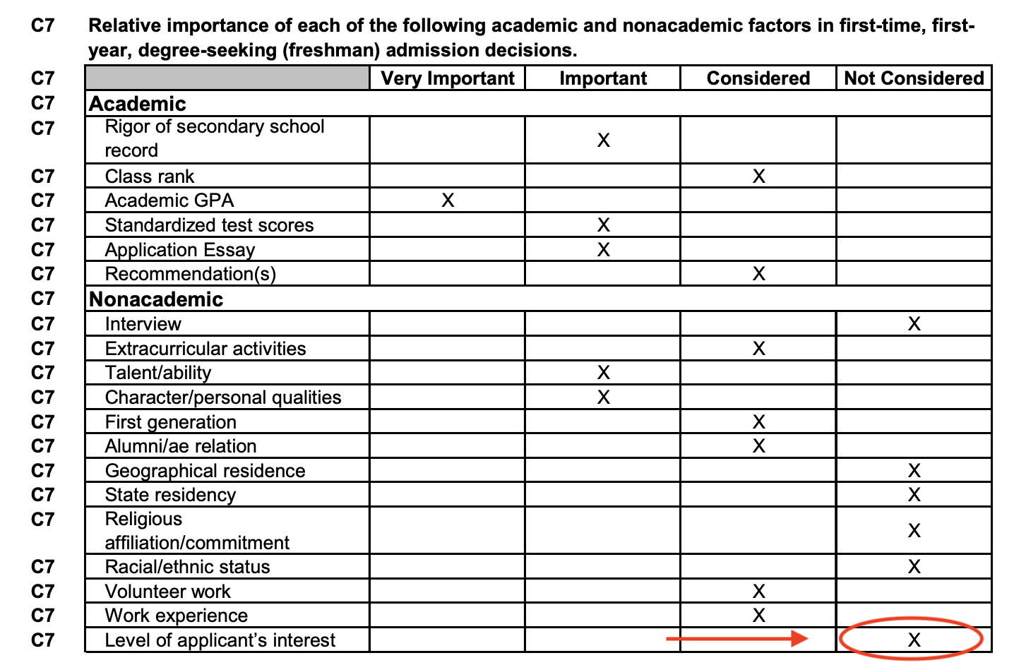 See: LMU doesn't track demonstrated interest. So maybe stop demonstrating?
