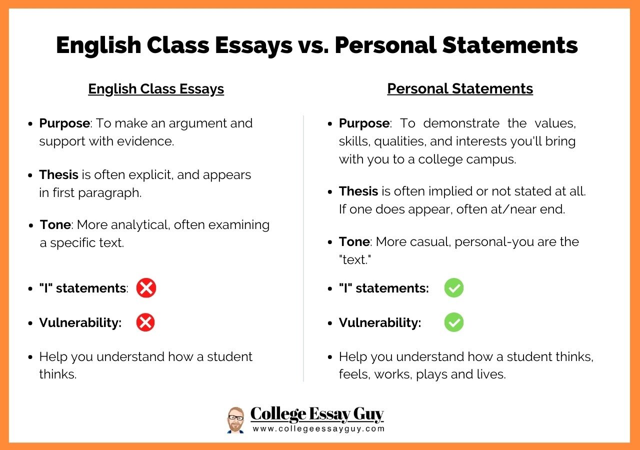 How to Write a Personal Statement (Tips + Essay Examples) | College ...
