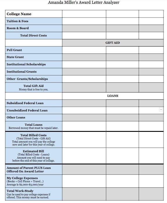 Useful for college and good practice for filling out tax forms! #Adulting