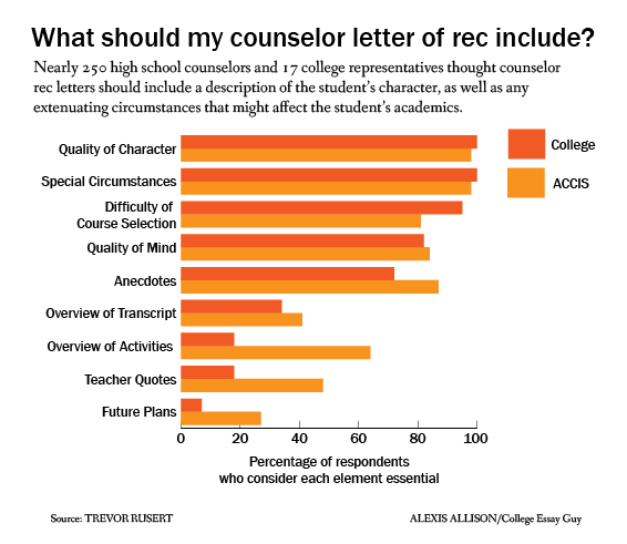 how to write a letter of recommendation