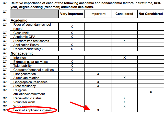 See: they do track it! (So they do care that you care.)