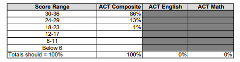 The Common Data Set: What It Is & How to Use It In College Applications ...