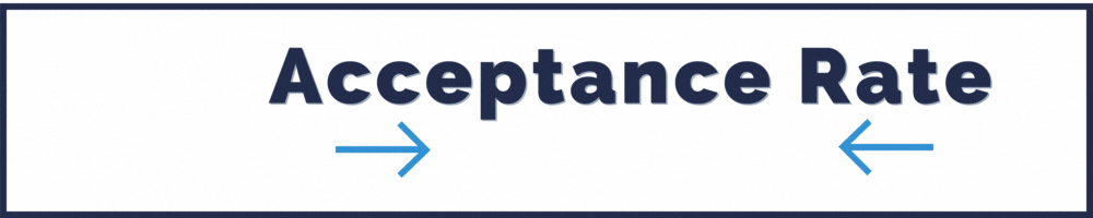 uva regular decision acceptance rate