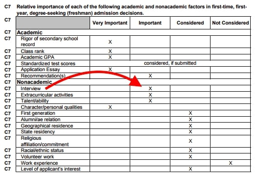 Wake Forest cares about interviews.