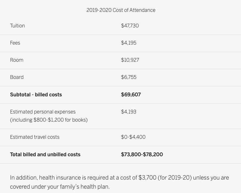 Cost of Attendance